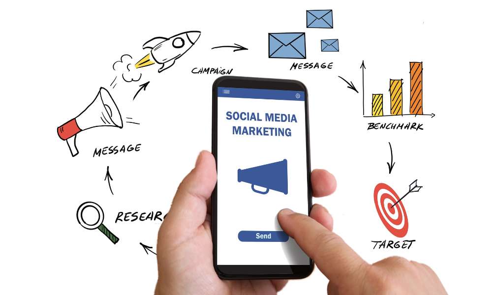 How To Learn Social Media Marketing