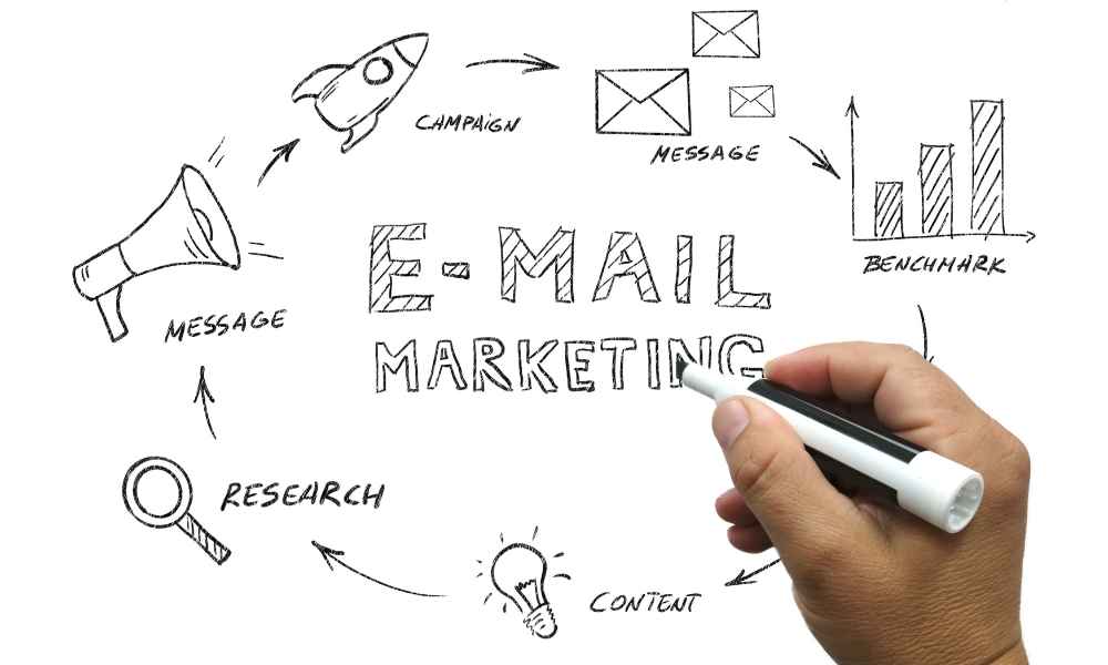 How To Write A Marketing Email