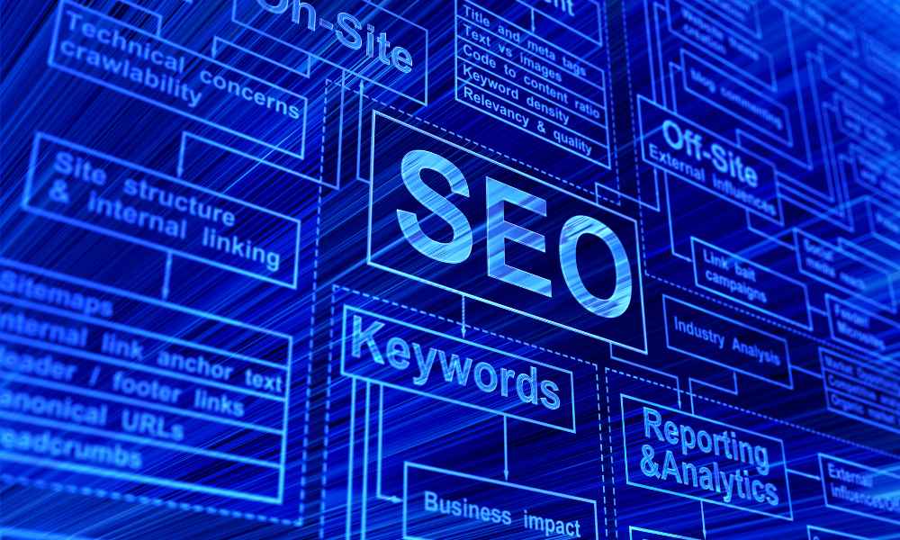 What Are On Page Seo Factors