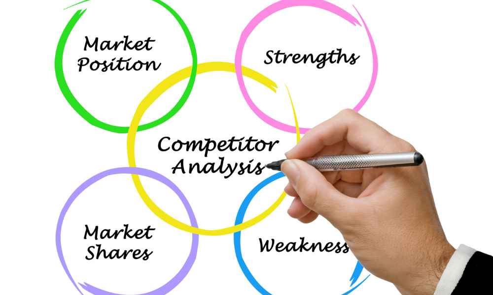 How To Do Competitor Analysis Seo